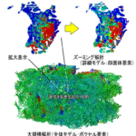 大規模有限要素解析によるAC4CH-T6アルミニウム鋳造合金の疲労挙動評価