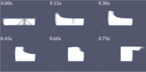 円筒局面形状を考慮した粒子法によるスリープ内流れ解析