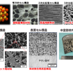 様々な気孔形態のポーラス金属