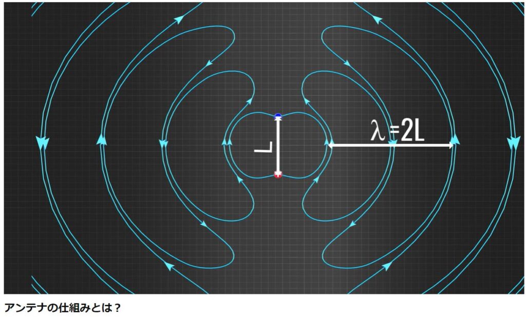磁気双極子, 地磁気双極子モーメント – ITXKRQ